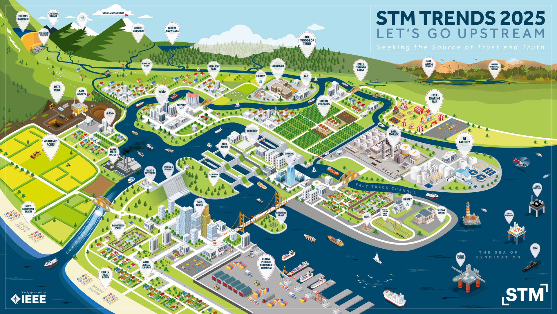 From STM, Trends 2025 Goes Upstream to Reach Open Science CCC's